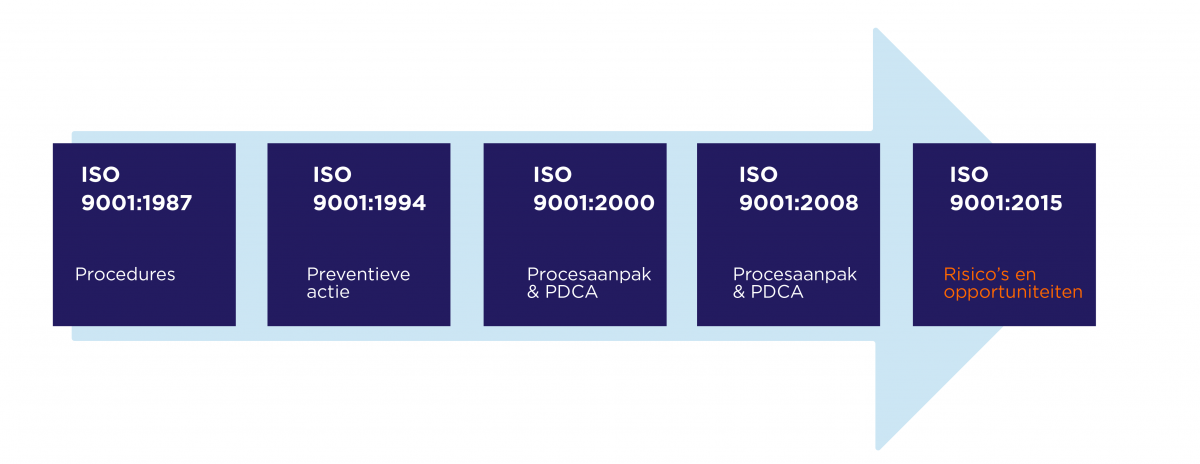 NBN_ISO-9001_historiek_2 NBN_ISO-9001_historiek_2