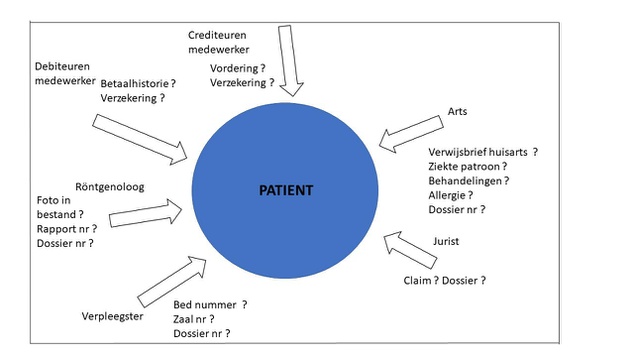 patient patient