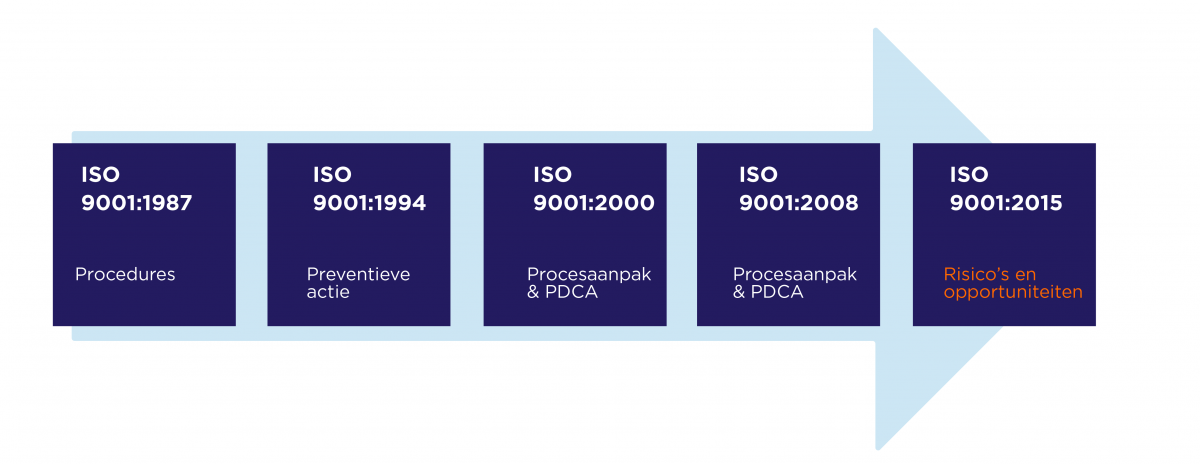 NBN_ISO-9001_historiek_2